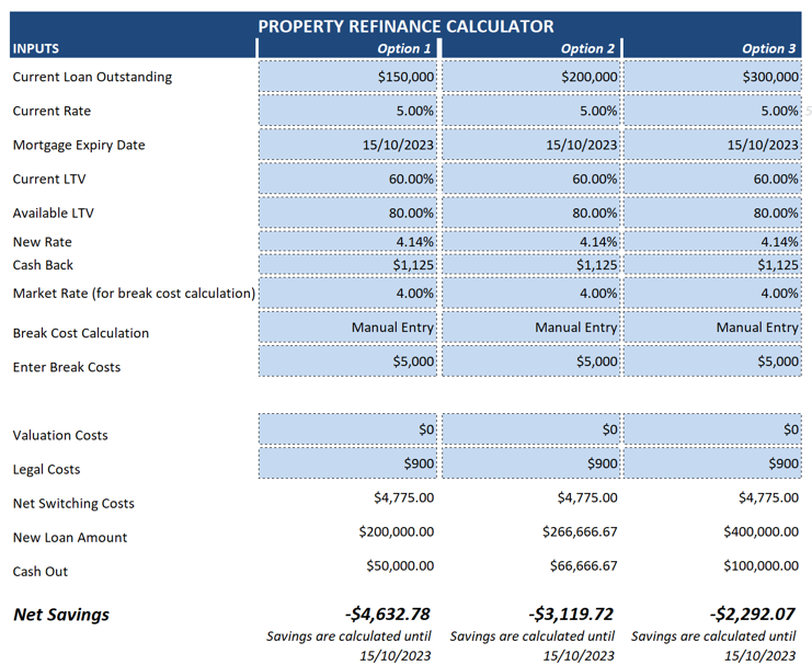 Mortgage Refinance Calculator interface